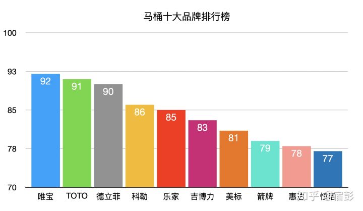 2021年6.18马桶推荐总攻略:智能马桶推荐、马桶盖推荐、热门马桶推荐(各种精细对比)(图14) 2021年6.18马桶推荐总攻略:智能马桶推荐、马桶盖推荐、热门马桶推荐(各种精细对比)(图14)