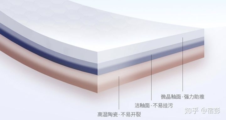 2021年6.18马桶推荐总攻略:智能马桶推荐、马桶盖推荐、热门马桶推荐(各种精细对比)(图13) 2021年6.18马桶推荐总攻略:智能马桶推荐、马桶盖推荐、热门马桶推荐(各种精细对比)(图13)