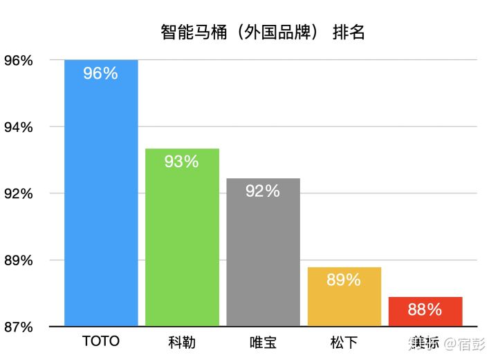 2021年6.18马桶推荐总攻略:智能马桶推荐、马桶盖推荐、热门马桶推荐(各种精细对比)(图27) 2021年6.18马桶推荐总攻略:智能马桶推荐、马桶盖推荐、热门马桶推荐(各种精细对比)(图27)
