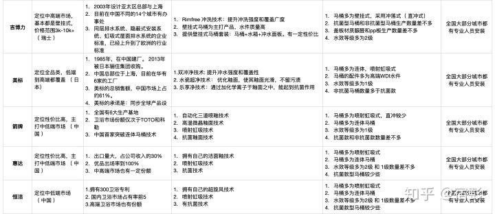 2021年6.18马桶推荐总攻略:智能马桶推荐、马桶盖推荐、热门马桶推荐(各种精细对比)(图26) 2021年6.18马桶推荐总攻略:智能马桶推荐、马桶盖推荐、热门马桶推荐(各种精细对比)(图26)