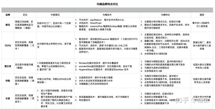 2021年6.18马桶推荐总攻略:智能马桶推荐、马桶盖推荐、热门马桶推荐(各种精细对比)(图25) 2021年6.18马桶推荐总攻略:智能马桶推荐、马桶盖推荐、热门马桶推荐(各种精细对比)(图25)