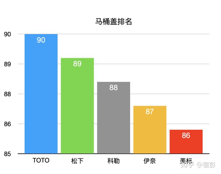 2021年6.18马桶推荐总攻略:智能马桶推荐、马桶盖推荐、热门马桶推荐(各种精细对比)(图39) 2021年6.18马桶推荐总攻略:智能马桶推荐、马桶盖推荐、热门马桶推荐(各种精细对比)(图39)
