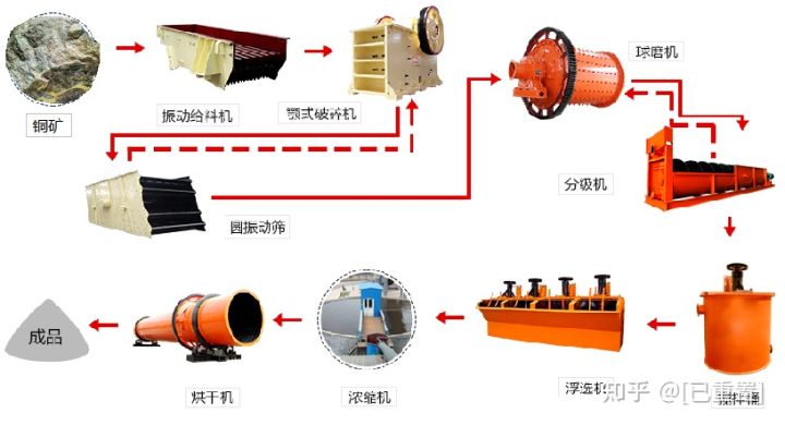 金矿洗选机金矿洗选厂设备配置(图4) 金矿洗选机金矿洗选厂设备配置(图4)