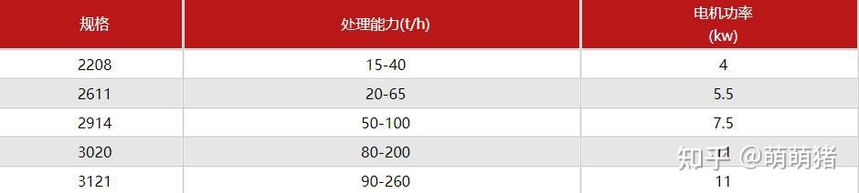 捞沙机设备图片及型号_价格WYL104(图4) 捞沙机设备图片及型号_价格WYL104(图4)