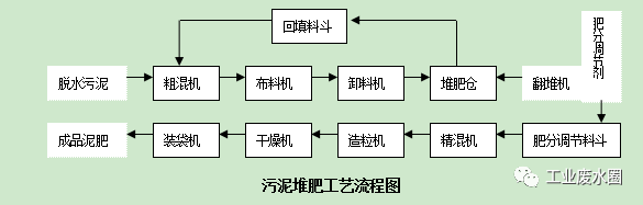 40000字总结一文说透废水处理厂常用设备(图3)