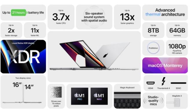 苹果2021款14—16英寸MacBookPro正式发布：刘海屏幕(图11)