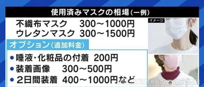 女大学生“原味交易”爆火：你永远想不到，人的欲望有多变态(图7)