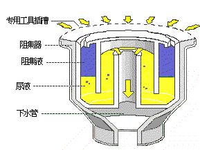 7种机械结构的工作原理动图，一看就懂了！(图4)