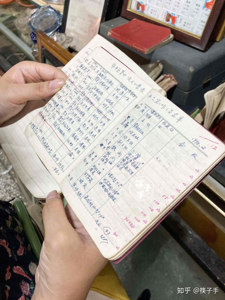 重庆最大旧货市场,董家溪跳蚤市场有什么宝贝?(图10) 重庆最大旧货市场,董家溪跳蚤市场有什么宝贝?(图10)