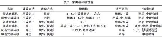 机制砂“走红”砂石料市场，优良的生产工艺、合理的设备选择是高产高质的关键(图5)