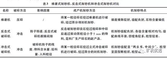 机制砂“走红”砂石料市场，优良的生产工艺、合理的设备选择是高产高质的关键(图6)
