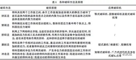 机制砂“走红”砂石料市场，优良的生产工艺、合理的设备选择是高产高质的关键(图4)