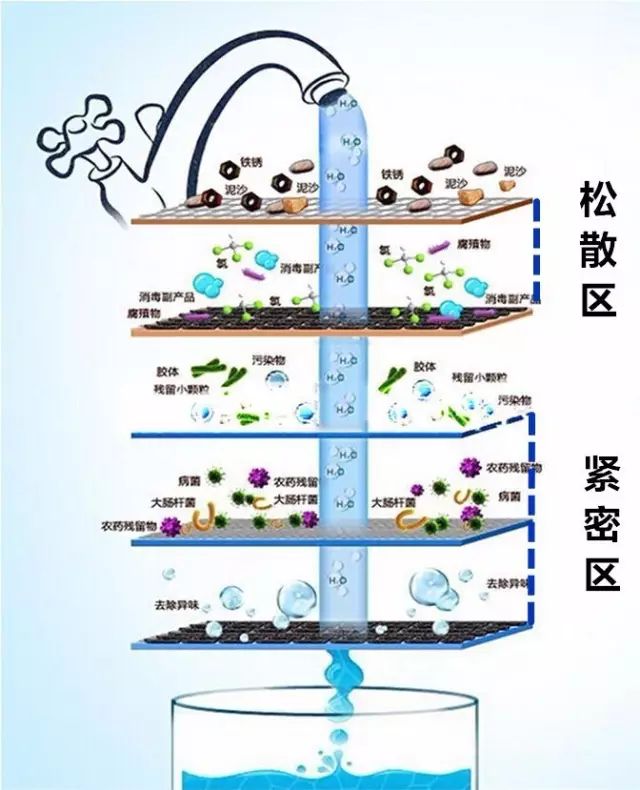 如何清洗石英砂过滤器？(图3)