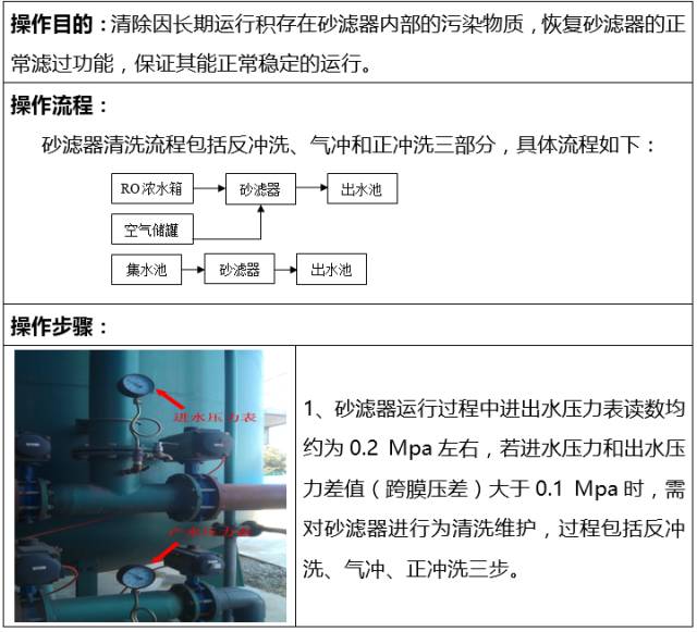 如何清洗石英砂过滤器？(图4)