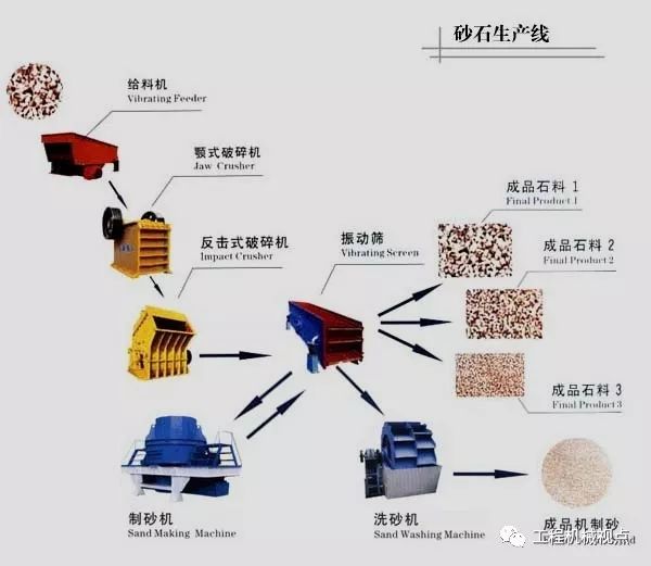砂石料设备选型该怎么选才合适，你知道吗？看完让你不再被忽悠(图7)