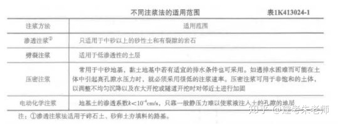 2019一建《市政公用工程管理与实务》真题及答案(完整版)(图1) 2019一建《市政公用工程管理与实务》真题及答案(完整版)(图1)