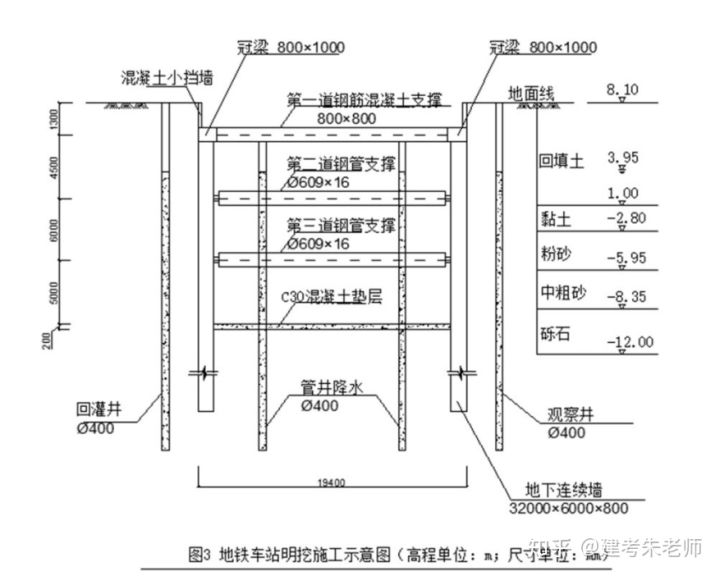 2019一建《市政公用工程管理与实务》真题及答案(完整版)(图3) 2019一建《市政公用工程管理与实务》真题及答案(完整版)(图3)