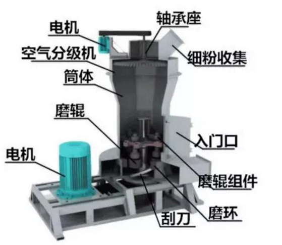 大街小巷随处可见的“粉体设备”(图10)