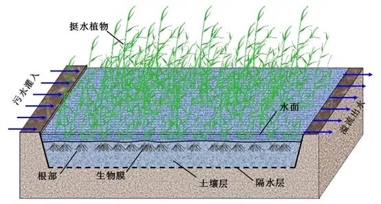 环保抓的那么严，砂石厂废水处理可不能马虎！7大废水处理方法汇总(图6)