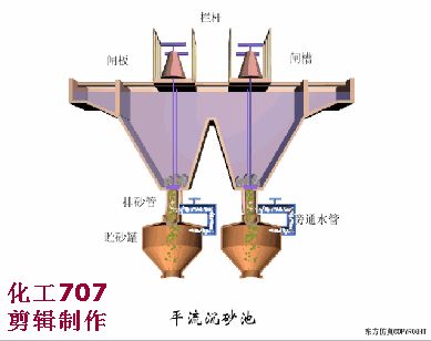 洗砂、选矿过程中，沉淀池是如何处理废水的(图7)