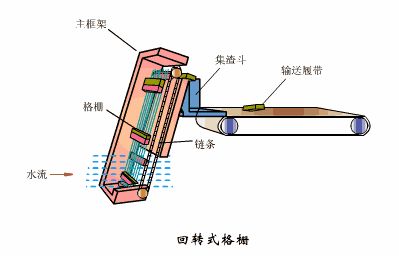 洗砂、选矿过程中，沉淀池是如何处理废水的(图16)
