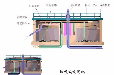 洗砂、选矿过程中，沉淀池是如何处理废水的(图19)