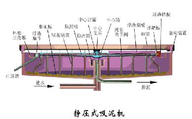 洗砂、选矿过程中，沉淀池是如何处理废水的(图20)