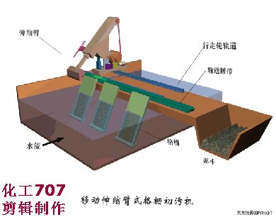 洗砂、选矿过程中，废水怎么处理？沉淀池有哪些种类？18个动图直观展示(图18)
