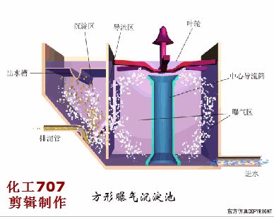 洗砂、选矿过程中，废水怎么处理？沉淀池有哪些种类？18个动图直观展示(图12)
