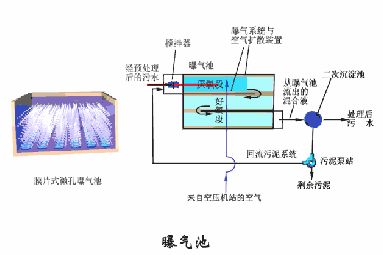 洗砂、选矿过程中，废水怎么处理？沉淀池有哪些种类？18个动图直观展示(图15)