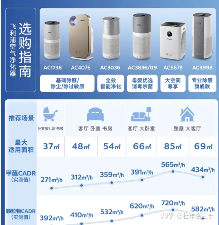 空气净化器十大排名—空气净化器哪个牌子好—空气净化器哪个牌子好2022—空气净化器能除甲醛吗—空气净化器推荐—家用空气净化器十大品牌(图4) 空气净化器十大排名—空气净化器哪个牌子好—空气净化器哪个牌子好2022—空气净化器能除甲醛吗—空气净化器推荐—家用空气净化器十大品牌(图4)