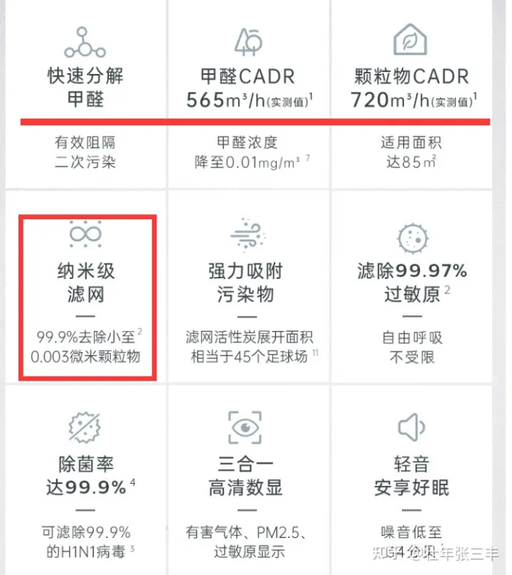 空气净化器十大排名—空气净化器哪个牌子好—空气净化器哪个牌子好2022—空气净化器能除甲醛吗—空气净化器推荐—家用空气净化器十大品牌(图3) 空气净化器十大排名—空气净化器哪个牌子好—空气净化器哪个牌子好2022—空气净化器能除甲醛吗—空气净化器推荐—家用空气净化器十大品牌(图3)