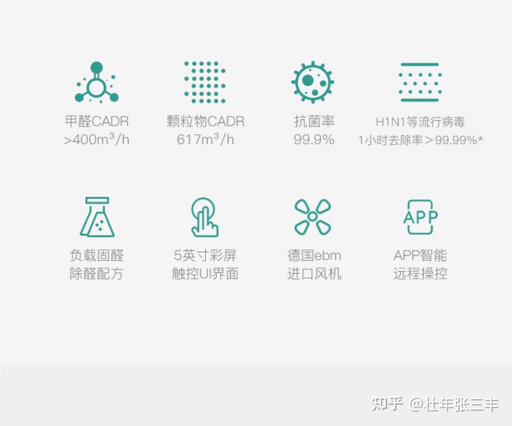 空气净化器十大排名—空气净化器哪个牌子好—空气净化器哪个牌子好2022—空气净化器能除甲醛吗—空气净化器推荐—家用空气净化器十大品牌(图7) 空气净化器十大排名—空气净化器哪个牌子好—空气净化器哪个牌子好2022—空气净化器能除甲醛吗—空气净化器推荐—家用空气净化器十大品牌(图7)