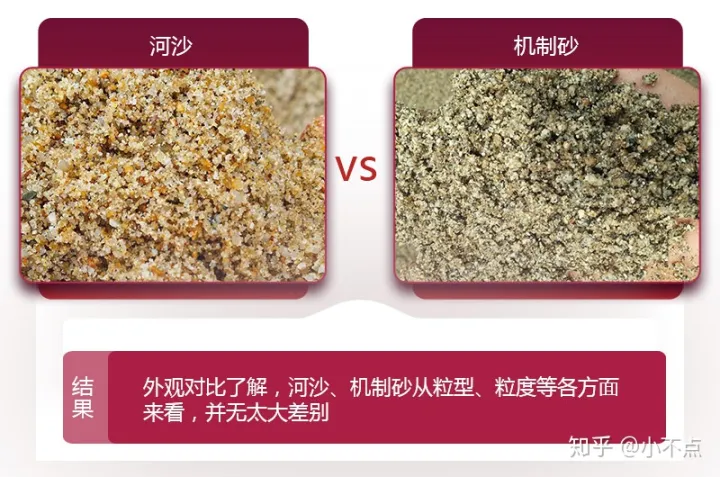 机制砂和河沙有什么区别?哪种效果好?(图1) 机制砂和河沙有什么区别?哪种效果好?(图1)