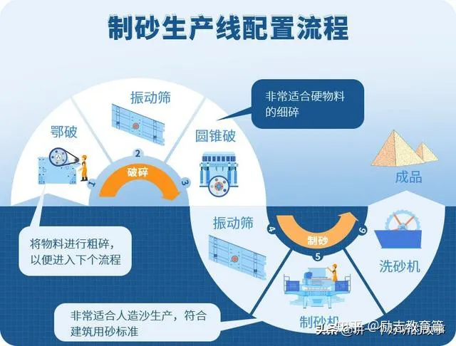 石头制成沙有什么用?专业制砂设备有哪些?(图2) 石头制成沙有什么用?专业制砂设备有哪些?(图2)