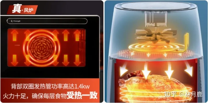 长帝电烤箱哪款好?2022年长帝烤箱推荐长帝家用烤箱怎么样?长帝猫小易CRDF32WBL、长帝小馋猫TV32C、长帝大白鲸F40值得入手吗?烘培新手入门(图2) 长帝电烤箱哪款好?2022年长帝烤箱推荐长帝家用烤箱怎么样?长帝猫小易CRDF32WBL、长帝小馋猫TV32C、长帝大白鲸F40值得入手吗?烘培新手入门(图2)