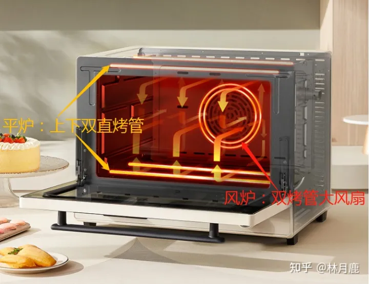 长帝电烤箱哪款好?2022年长帝烤箱推荐长帝家用烤箱怎么样?长帝猫小易CRDF32WBL、长帝小馋猫TV32C、长帝大白鲸F40值得入手吗?烘培新手入门(图3) 长帝电烤箱哪款好?2022年长帝烤箱推荐长帝家用烤箱怎么样?长帝猫小易CRDF32WBL、长帝小馋猫TV32C、长帝大白鲸F40值得入手吗?烘培新手入门(图3)