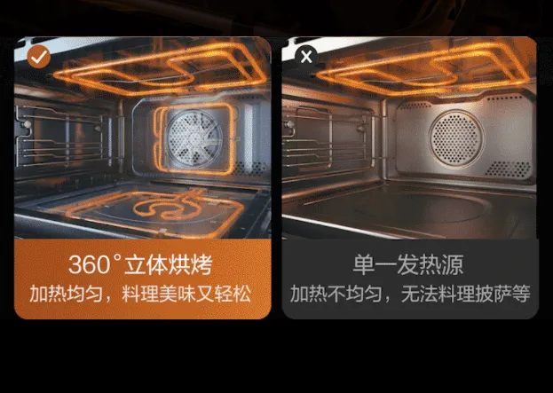 烤箱和微蒸烤一体机该选哪个?为什么?(图8) 烤箱和微蒸烤一体机该选哪个?为什么?(图8)