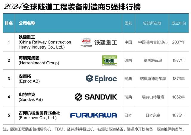 “2024中国工程机械专业化制造商50强”发榜(图3) “2024中国工程机械专业化制造商50强”发榜(图3)